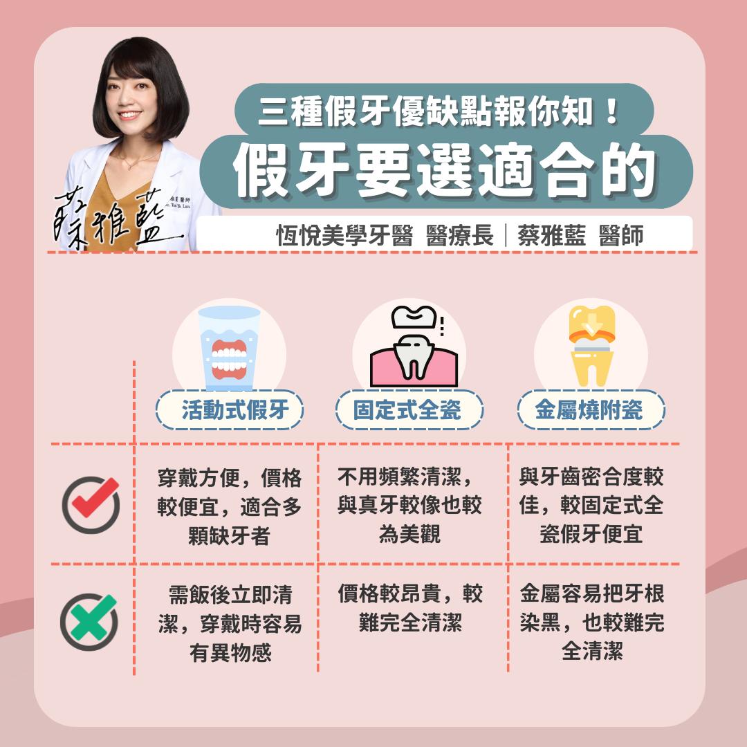 圖/翻攝自 臉書/小藍姊姊 蔡雅藍醫師 恆悅美學牙醫|台中西區南區 南屯烏日 矯正 美白 假牙 植牙專業