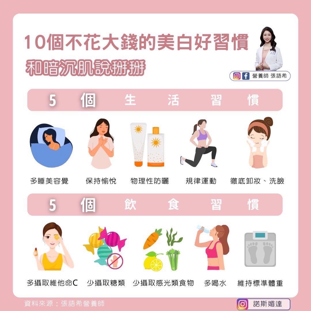 圖/翻攝自 臉書/營養師 張語希