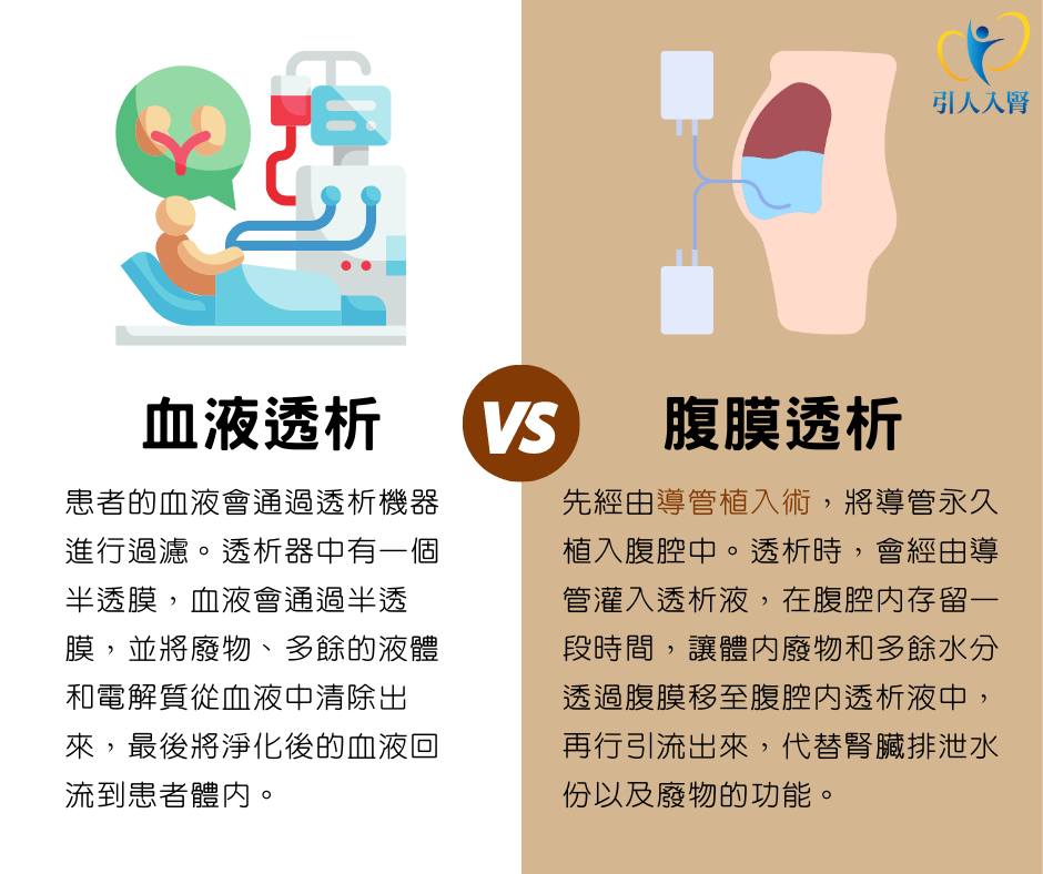 圖/翻攝自 臉書/引人入腎・林軒任醫師