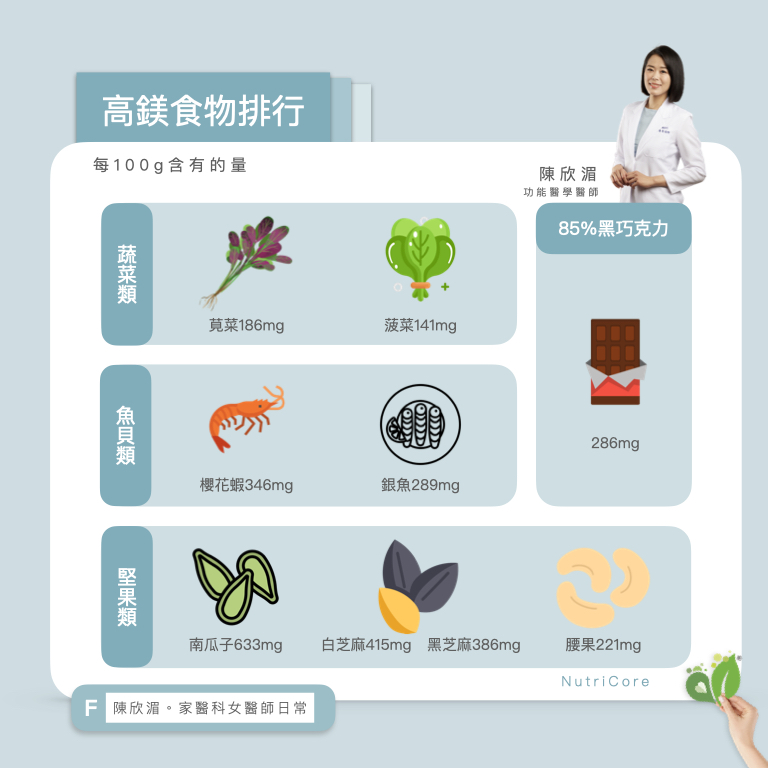 圖/翻攝自 臉書/陳欣湄。家醫科女醫師日常