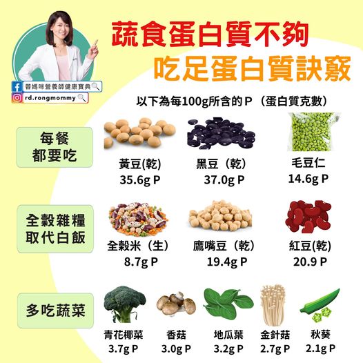 圖/翻攝自 蓉媽咪營養師健康寶典 臉書
