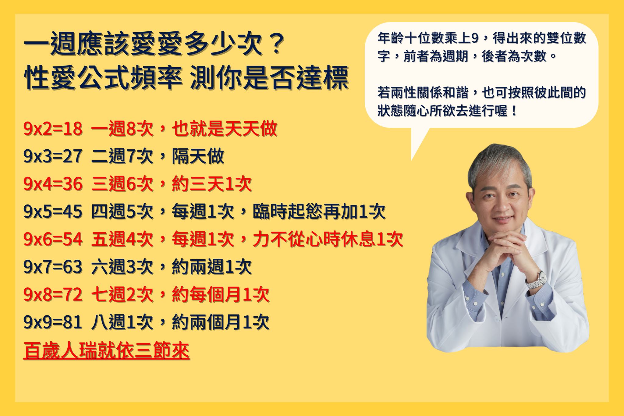 圖 / 截取自 幸福醫師 莊豐賓醫師 / 臉書