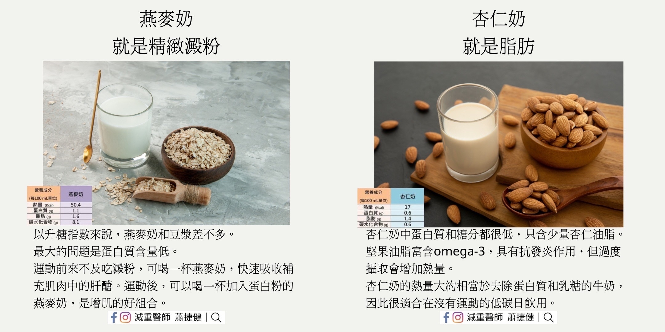 圖/翻攝自 臉書/減重醫師 蕭捷健