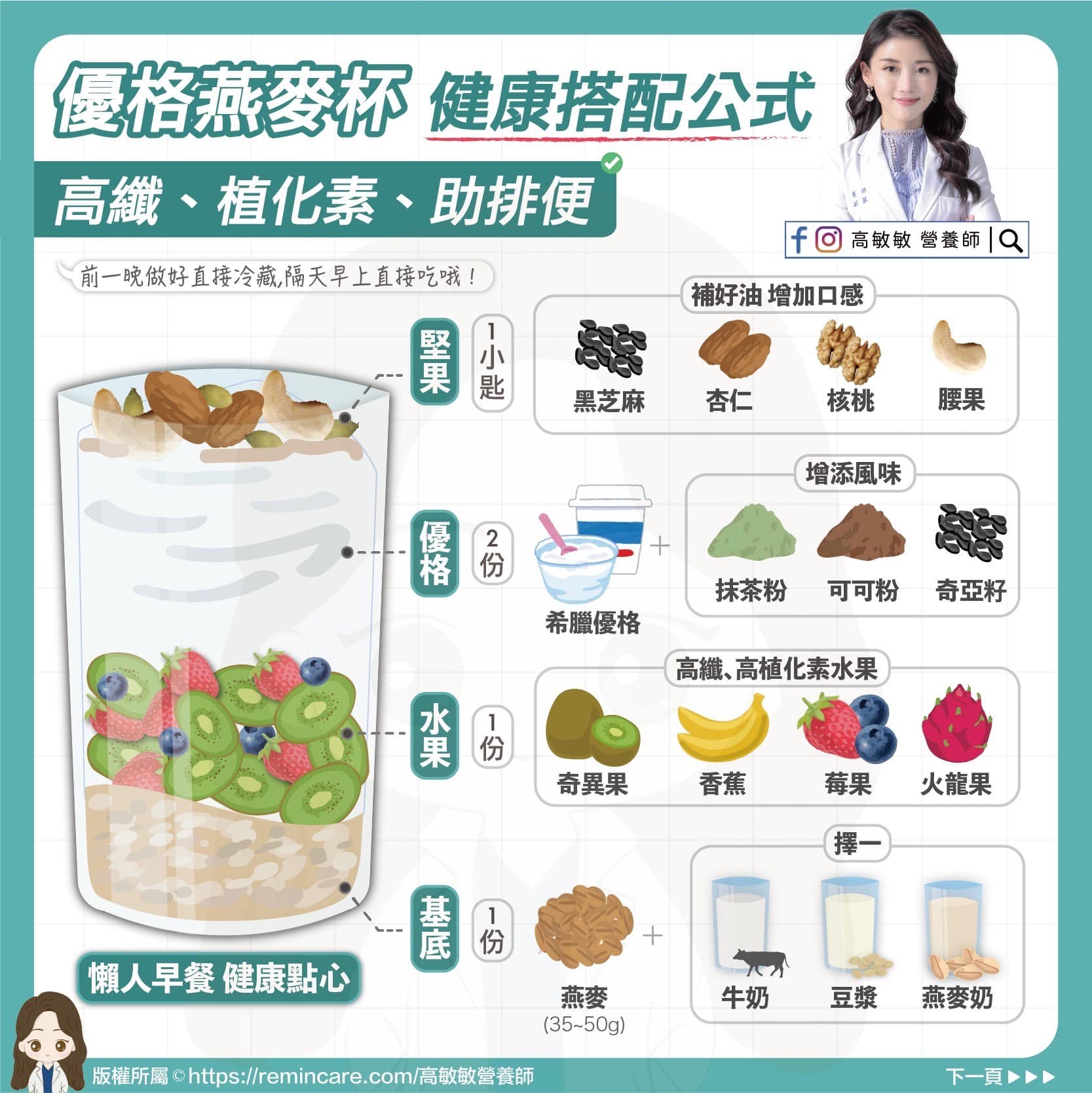 圖/翻攝自 高敏敏 營養師 臉書