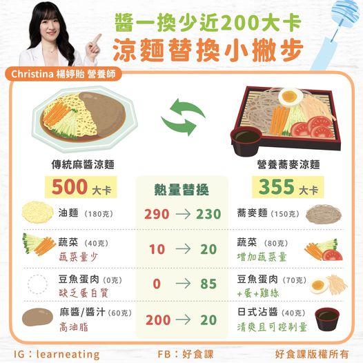 圖／翻攝自 好食課 臉書