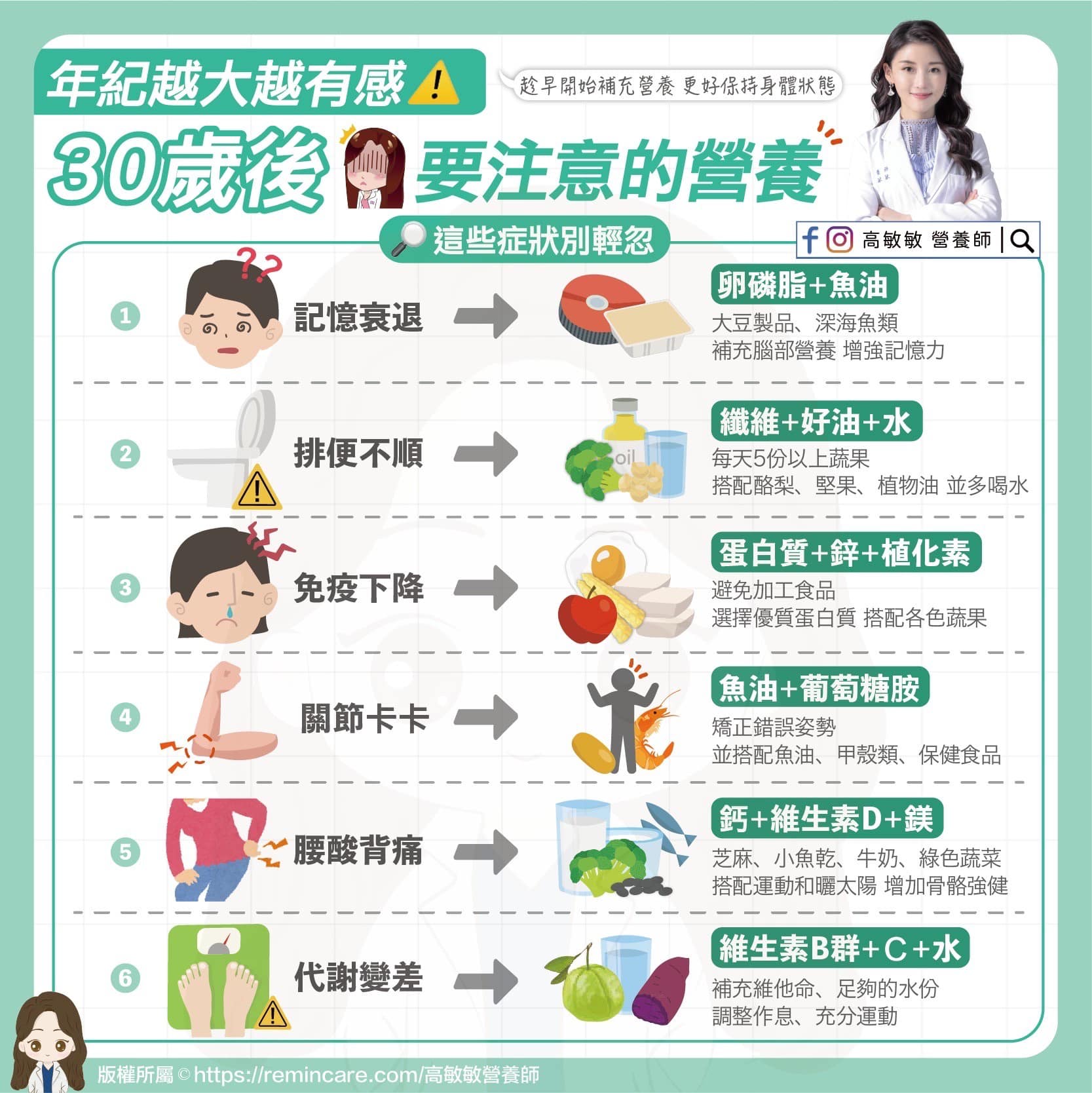 圖/翻攝自 高敏敏 營養師 臉書