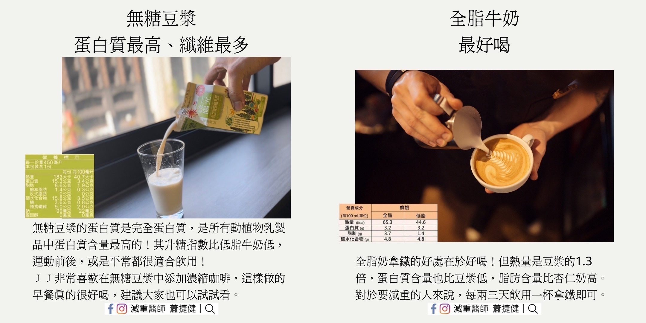 圖/翻攝自 臉書/減重醫師 蕭捷健