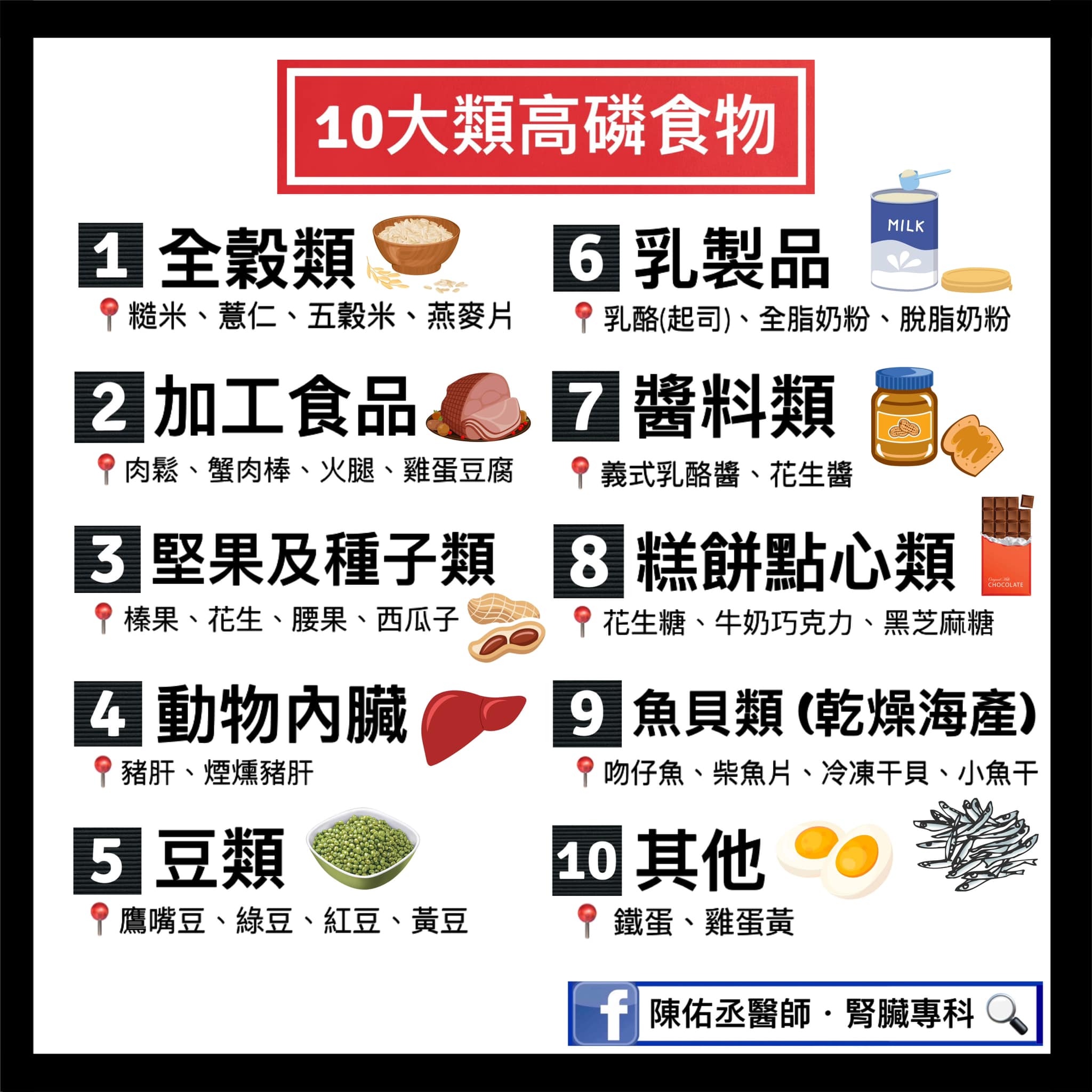 陳佑丞醫師 授權提供