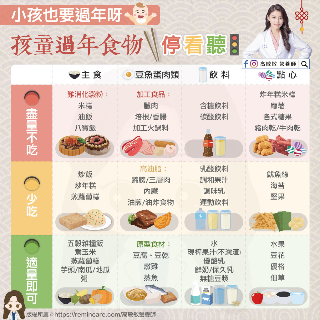 營養師高敏敏 授權提供