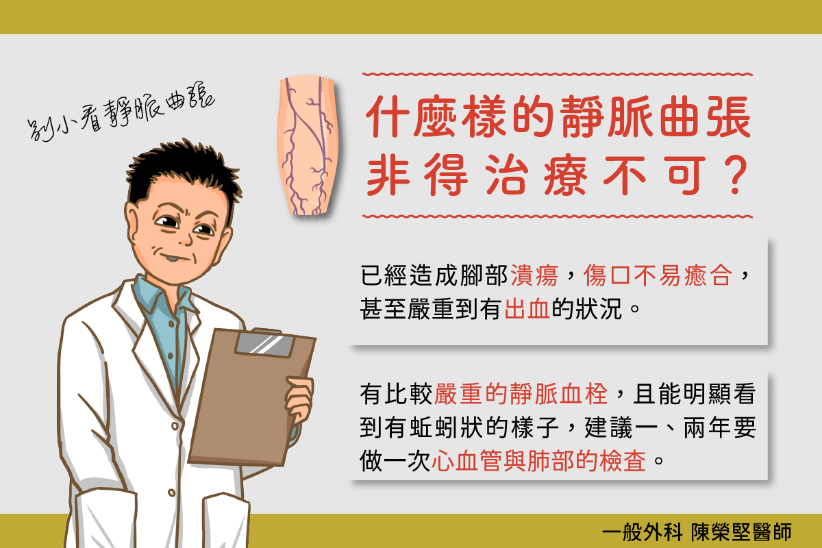 陳榮堅醫師 授權提供