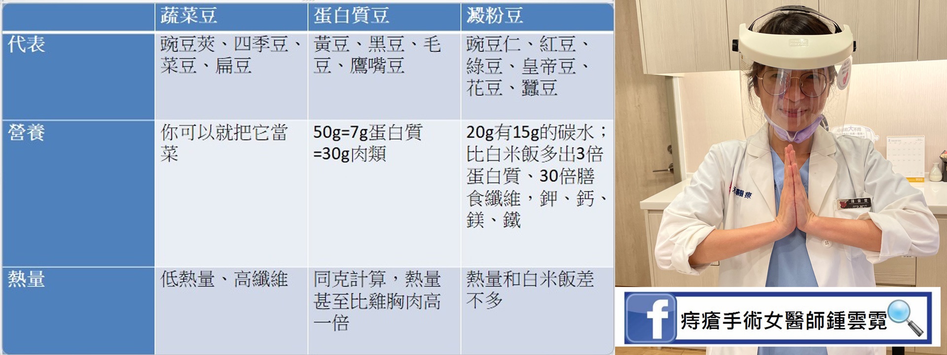 鍾雲霓醫師 授權提供