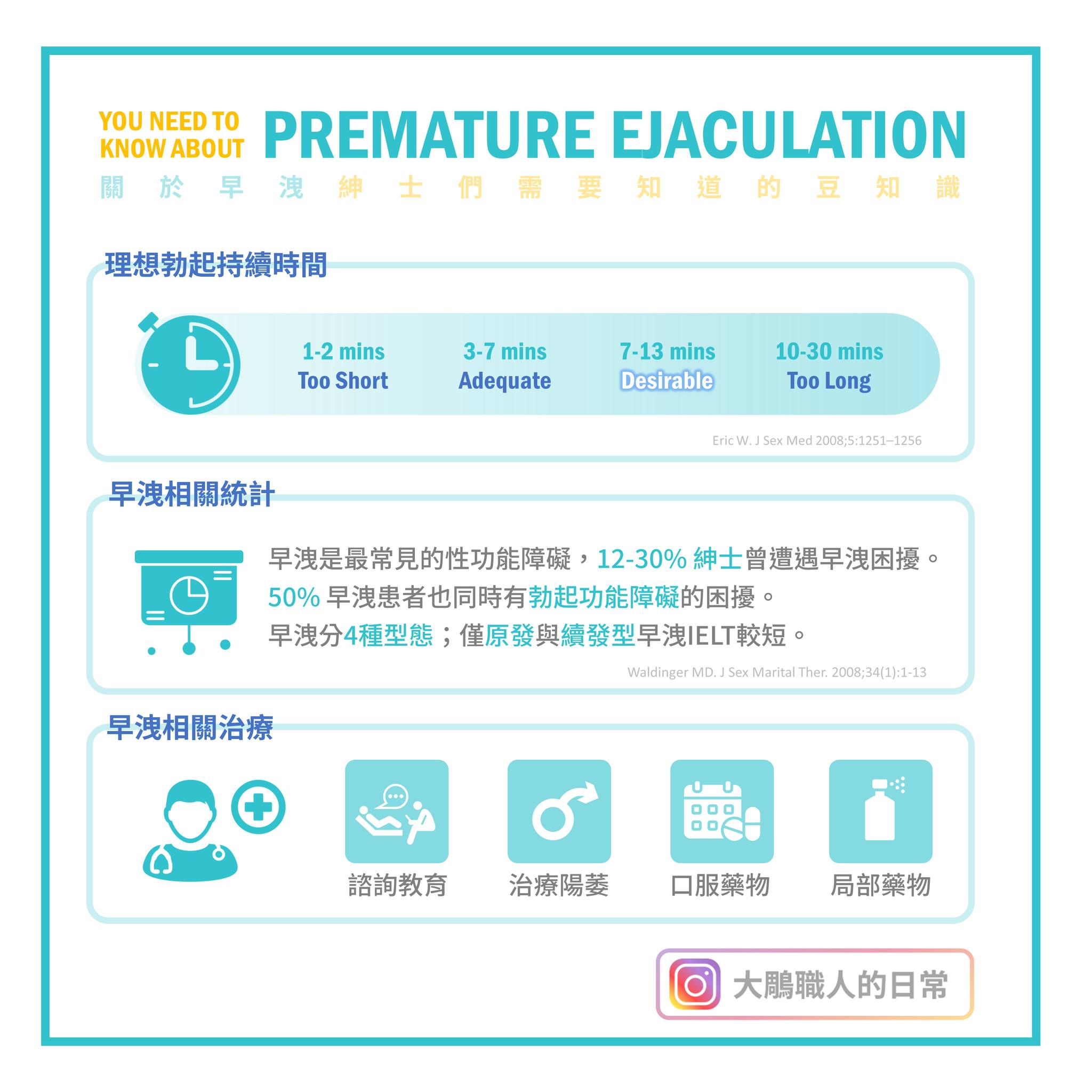 泌尿醫師蔡昇翰 授權提供