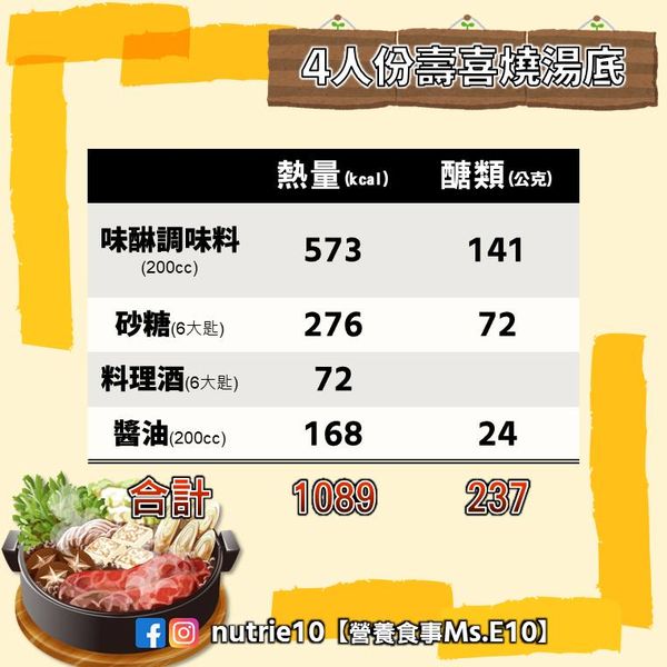 曾依田營養師 授權提供