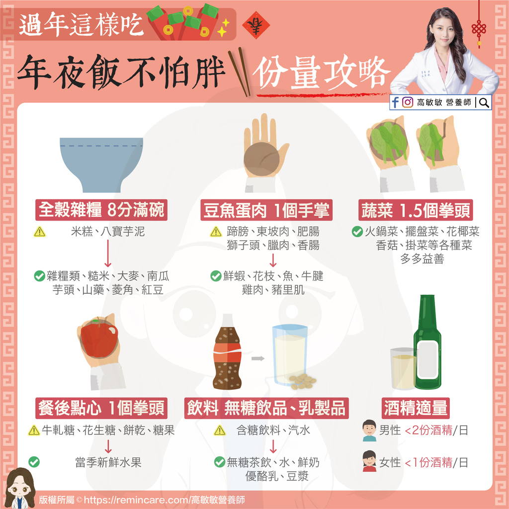 營養師高敏敏 授權提供