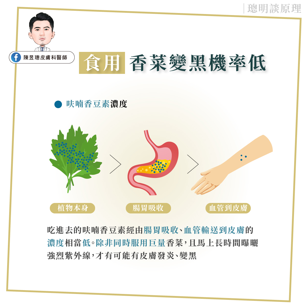 陳昱璁醫師 授權提供