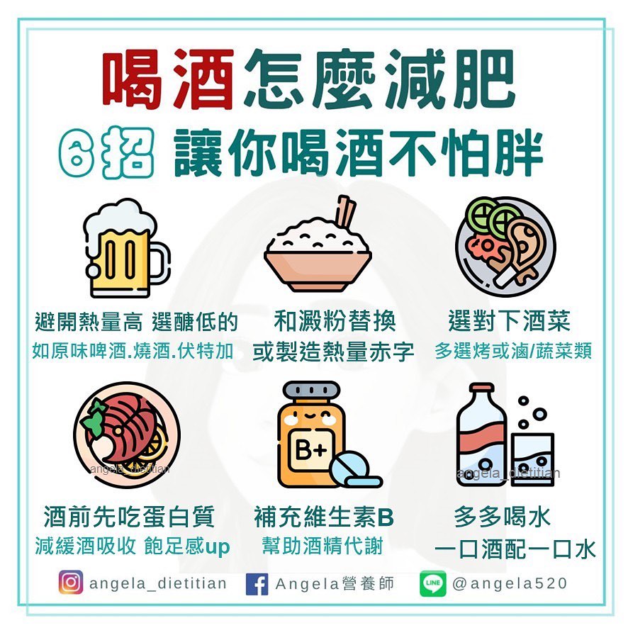 Angela營養師 授權提供