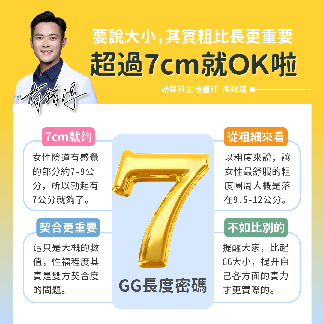 高銘鴻醫師 授權提供