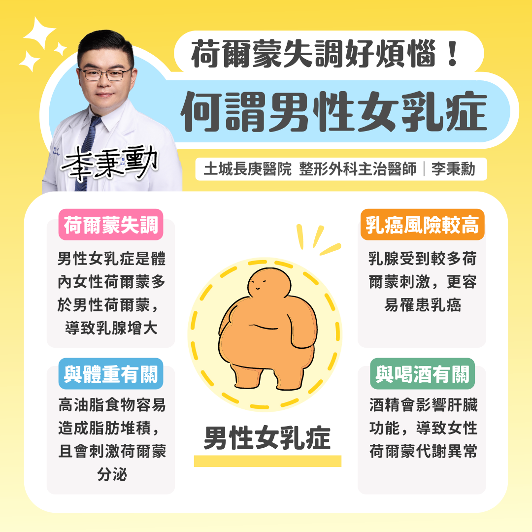 李秉勳醫師 授權提供