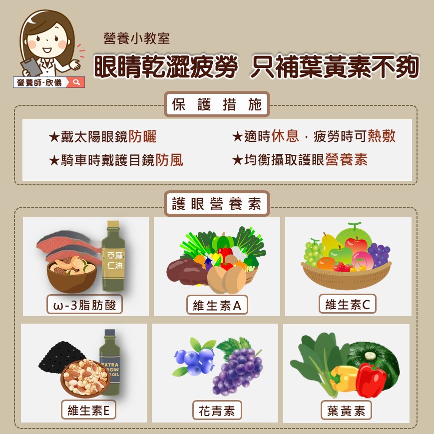 營養師廖欣儀 授權提供