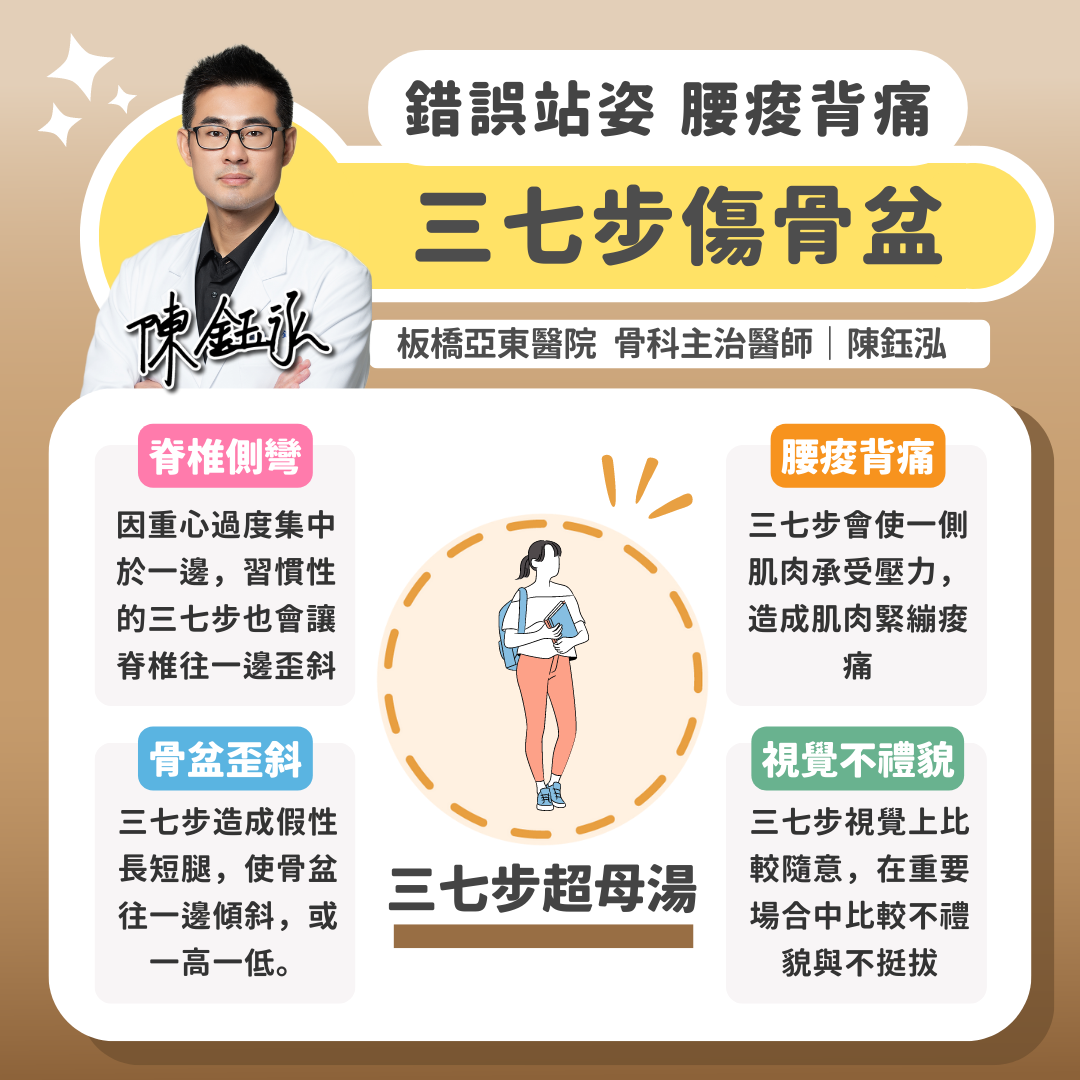 陳鈺泓醫師 授權提供