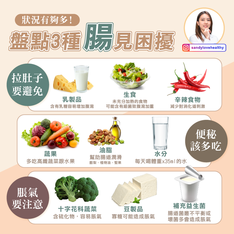 營養師彭逸珊 授權提供