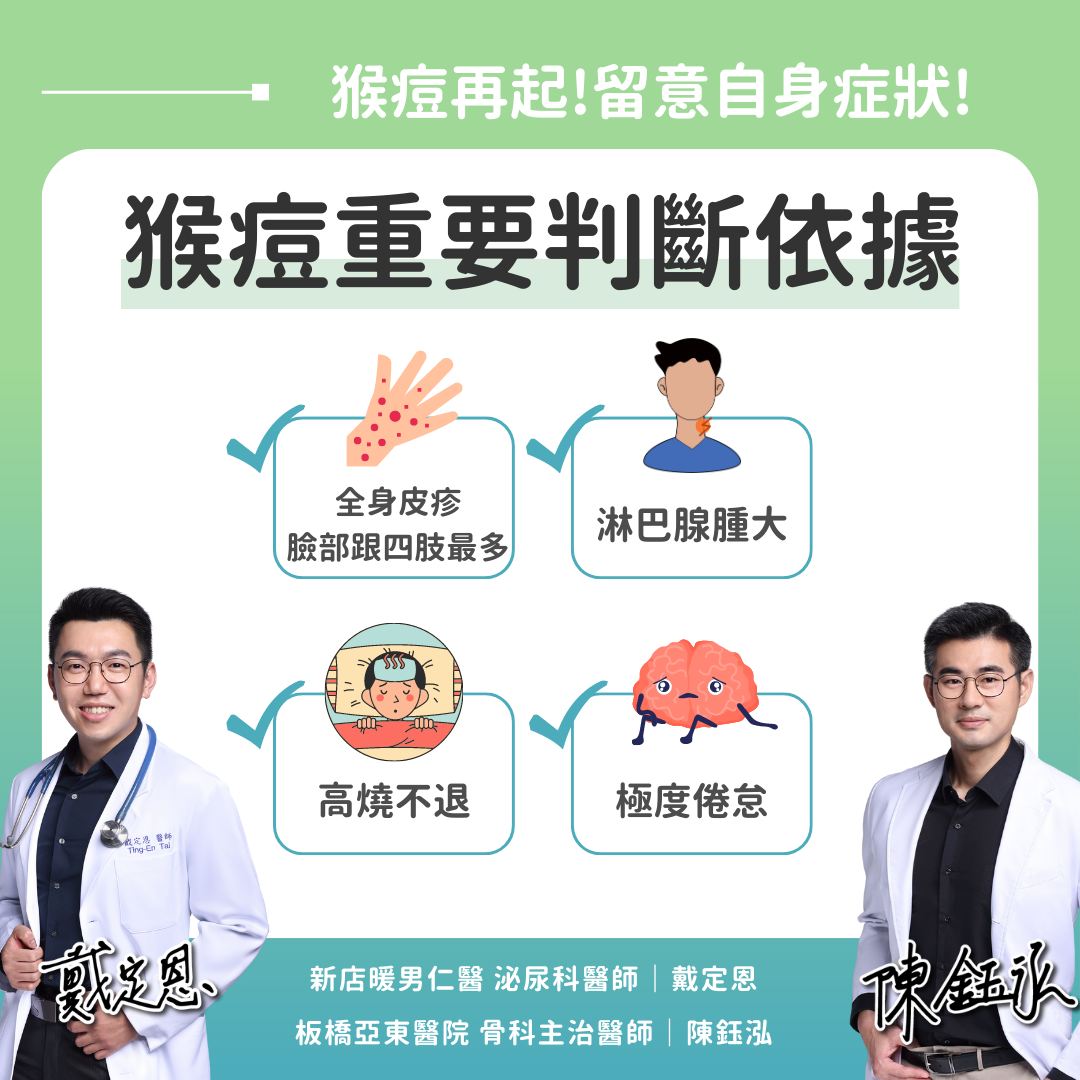 戴定恩醫師 授權提供