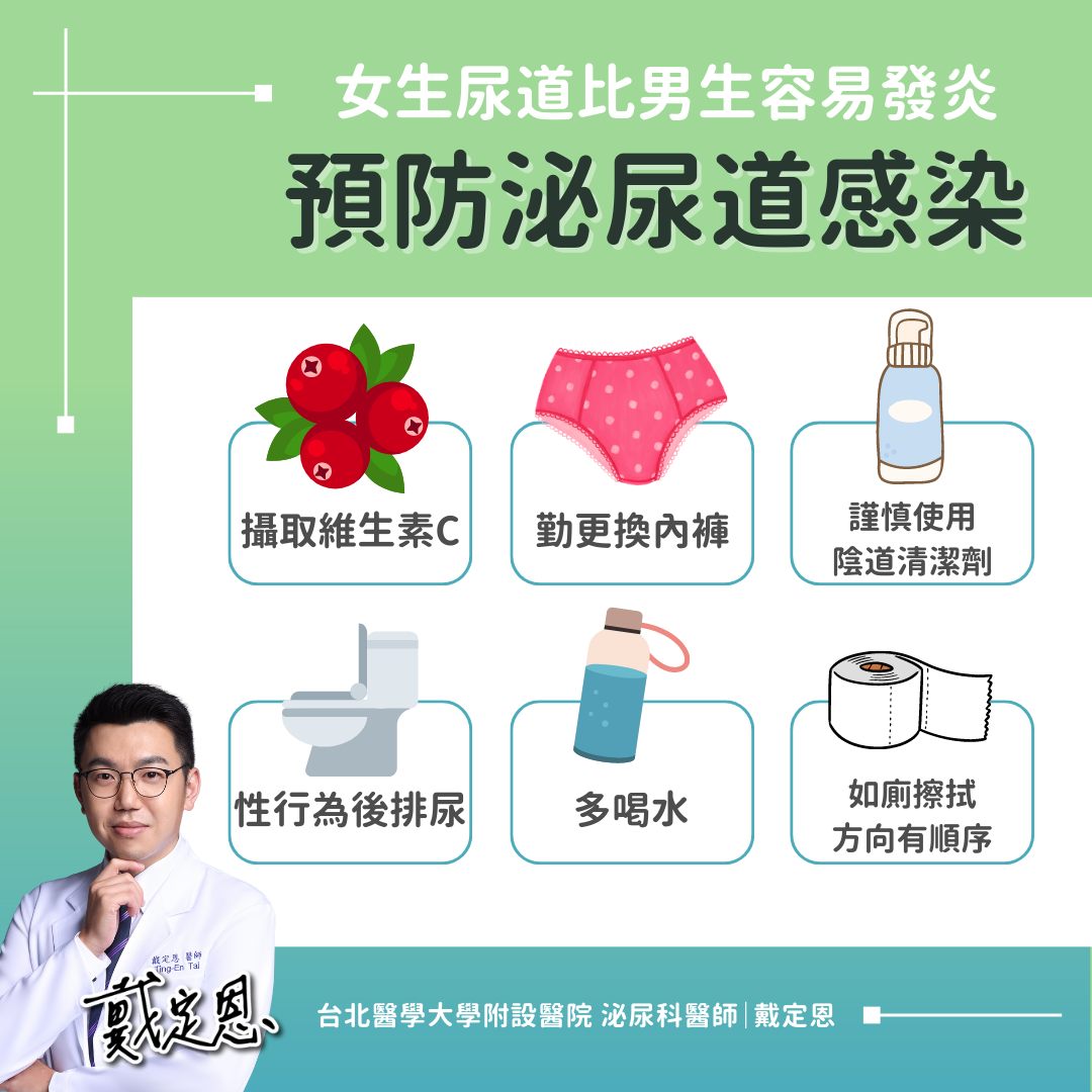 戴定恩醫師 授權提供