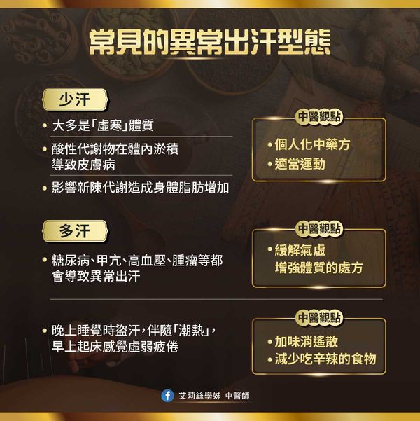 中醫師艾莉絲 授權提供