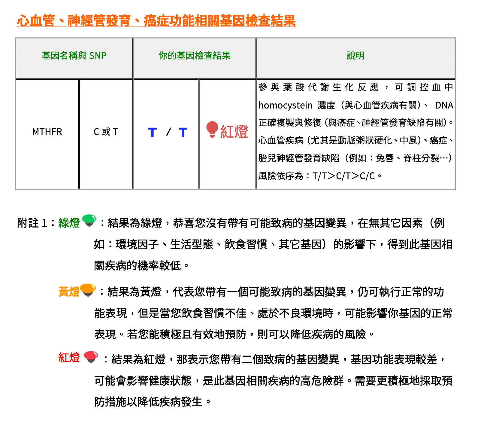 劉博仁醫師 授權提供