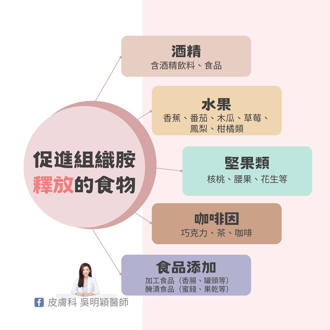 吳明穎醫師 授權提供