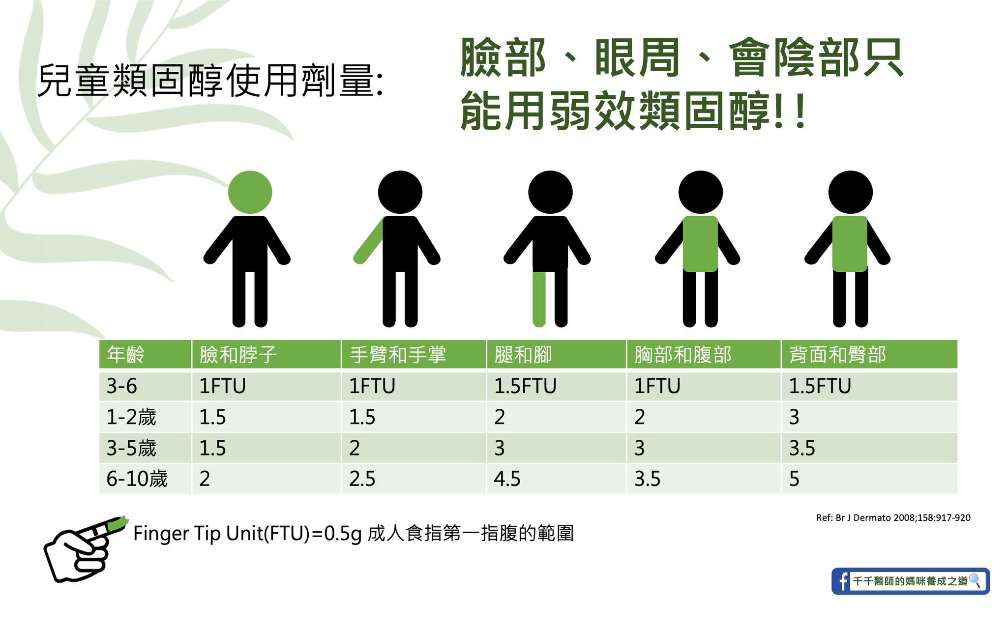 洪千惠醫師 授權提供