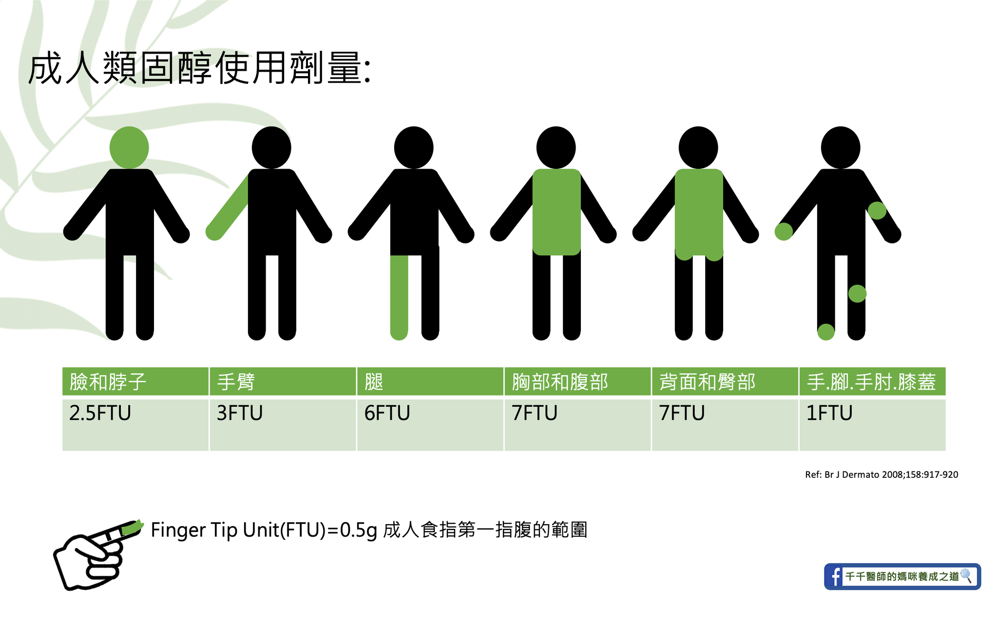 洪千惠醫師 授權提供