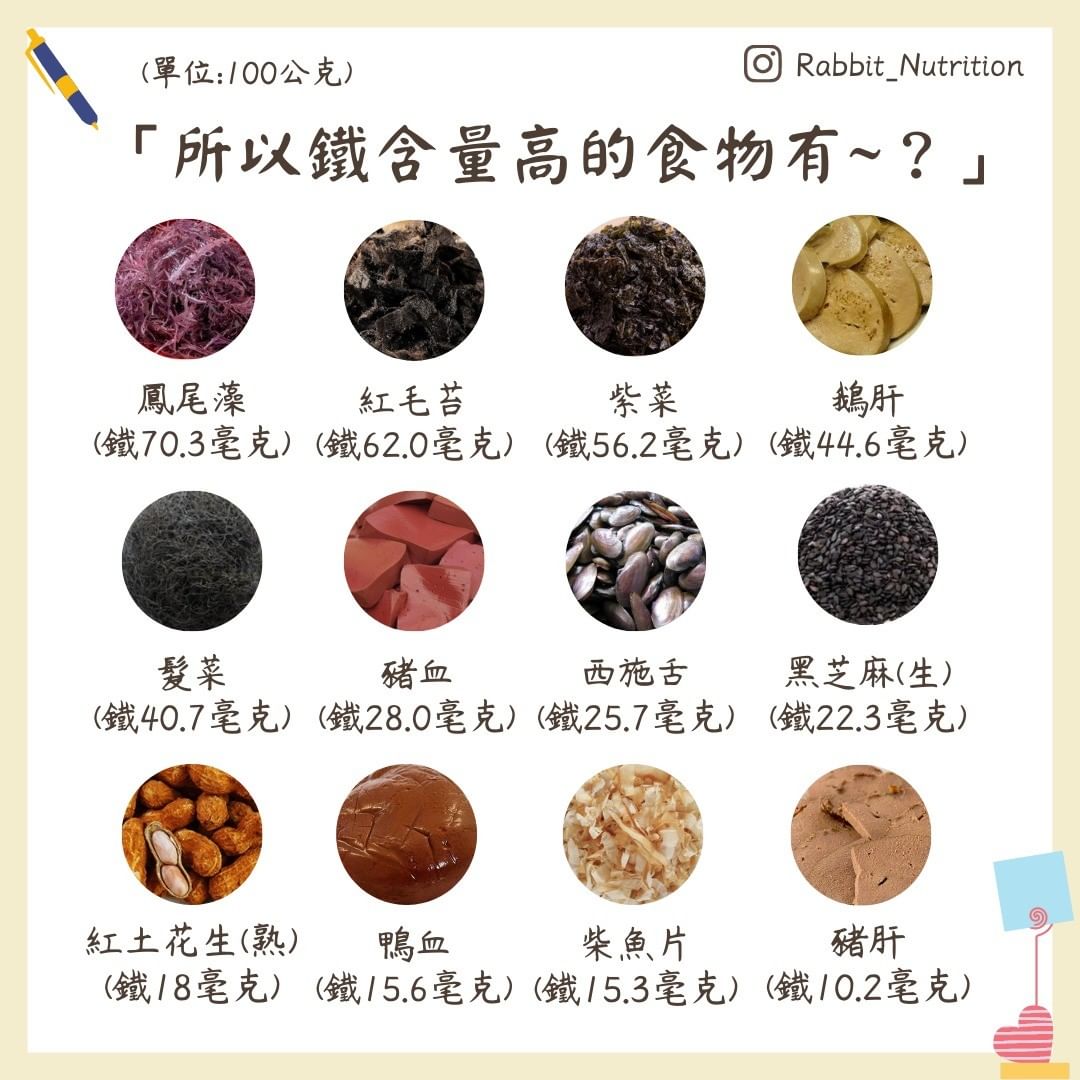 營養師廖敏涵 授權提供