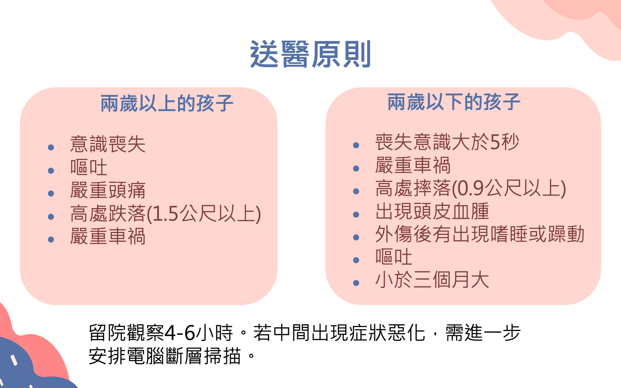 洪千惠醫生 授權提供