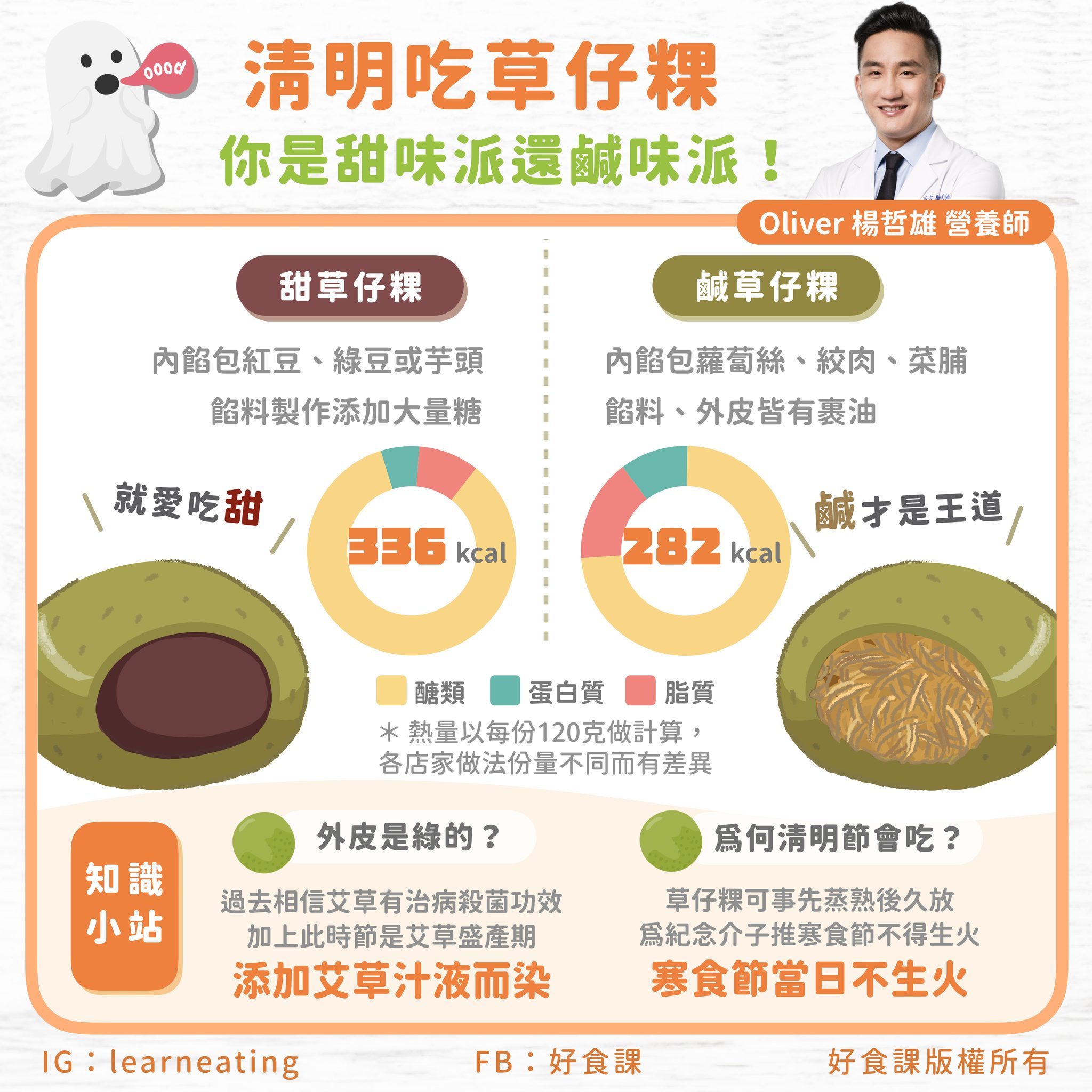 好食課 授權提供