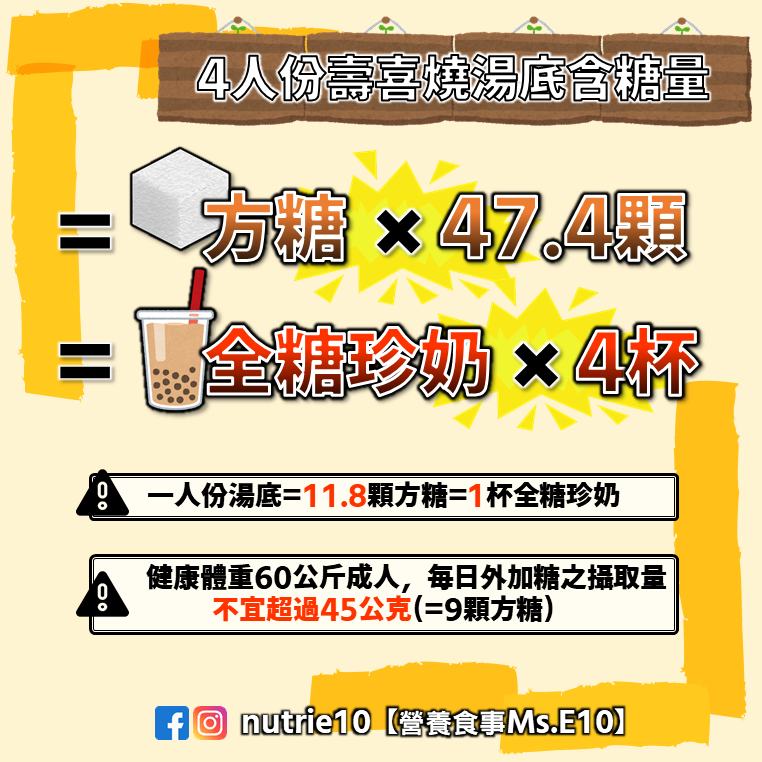 曾依田營養師 授權提供