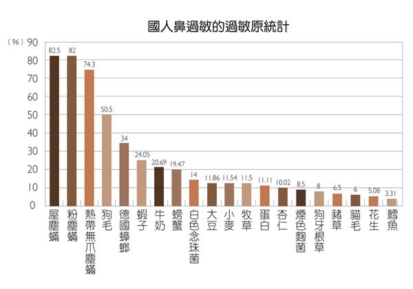 翻攝自/劉博仁醫師營養功能醫學部落格