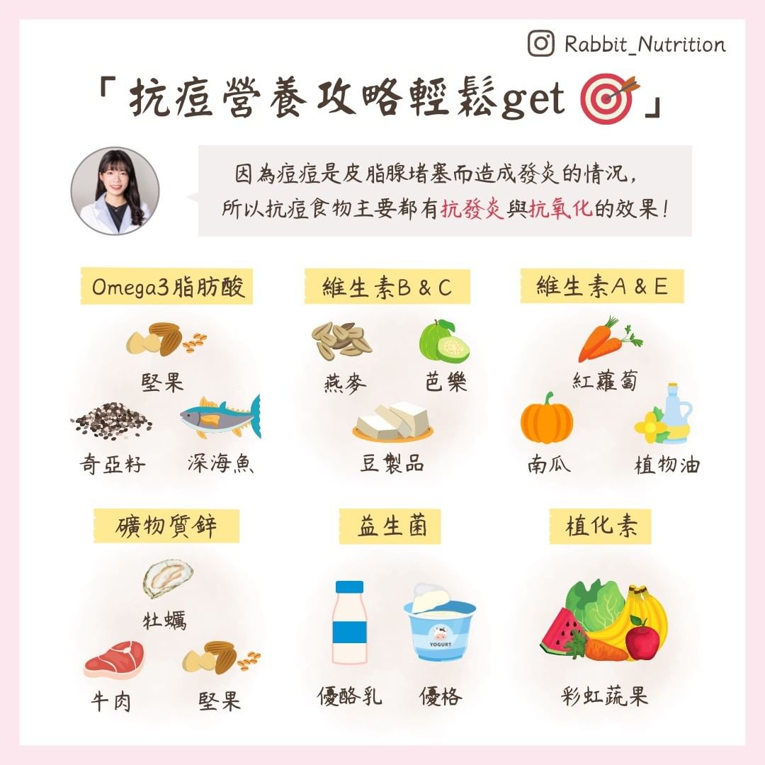 營養師廖敏涵 授權提供