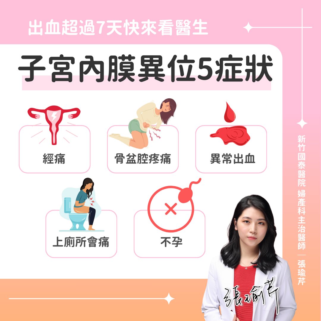 張瑜芹醫師 授權提供