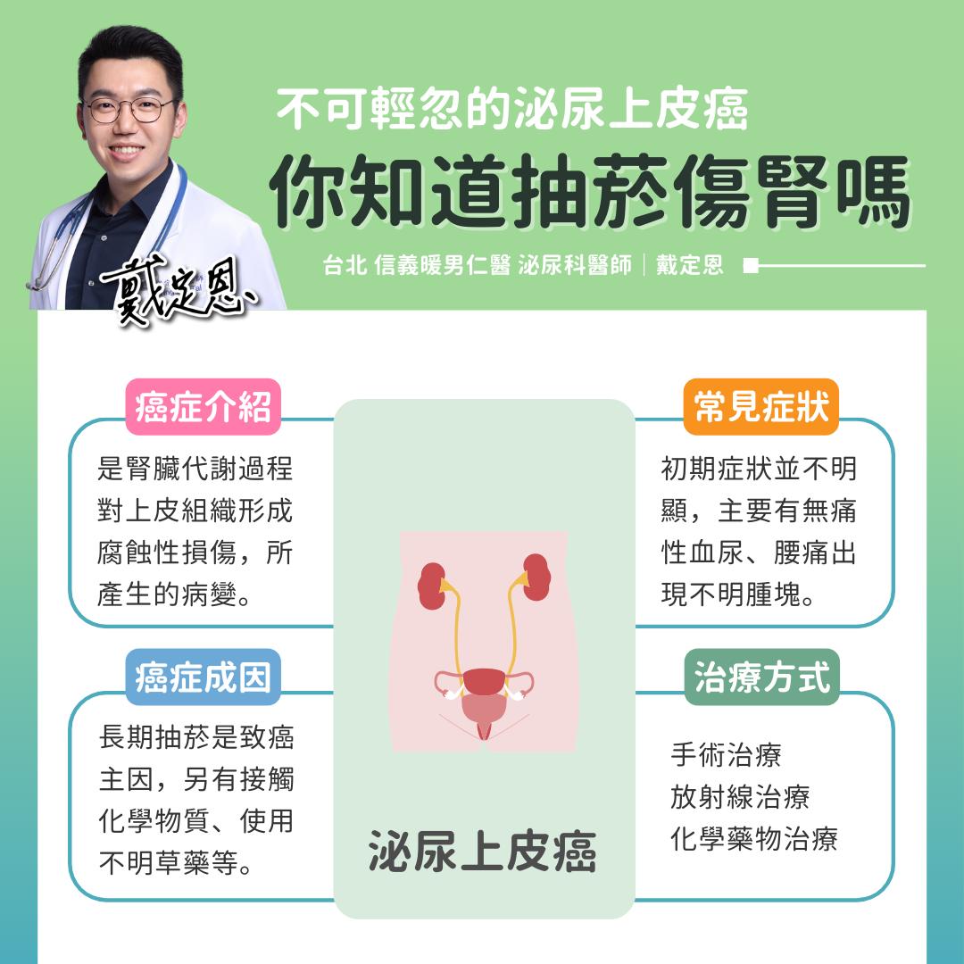 戴定恩醫師授權提供