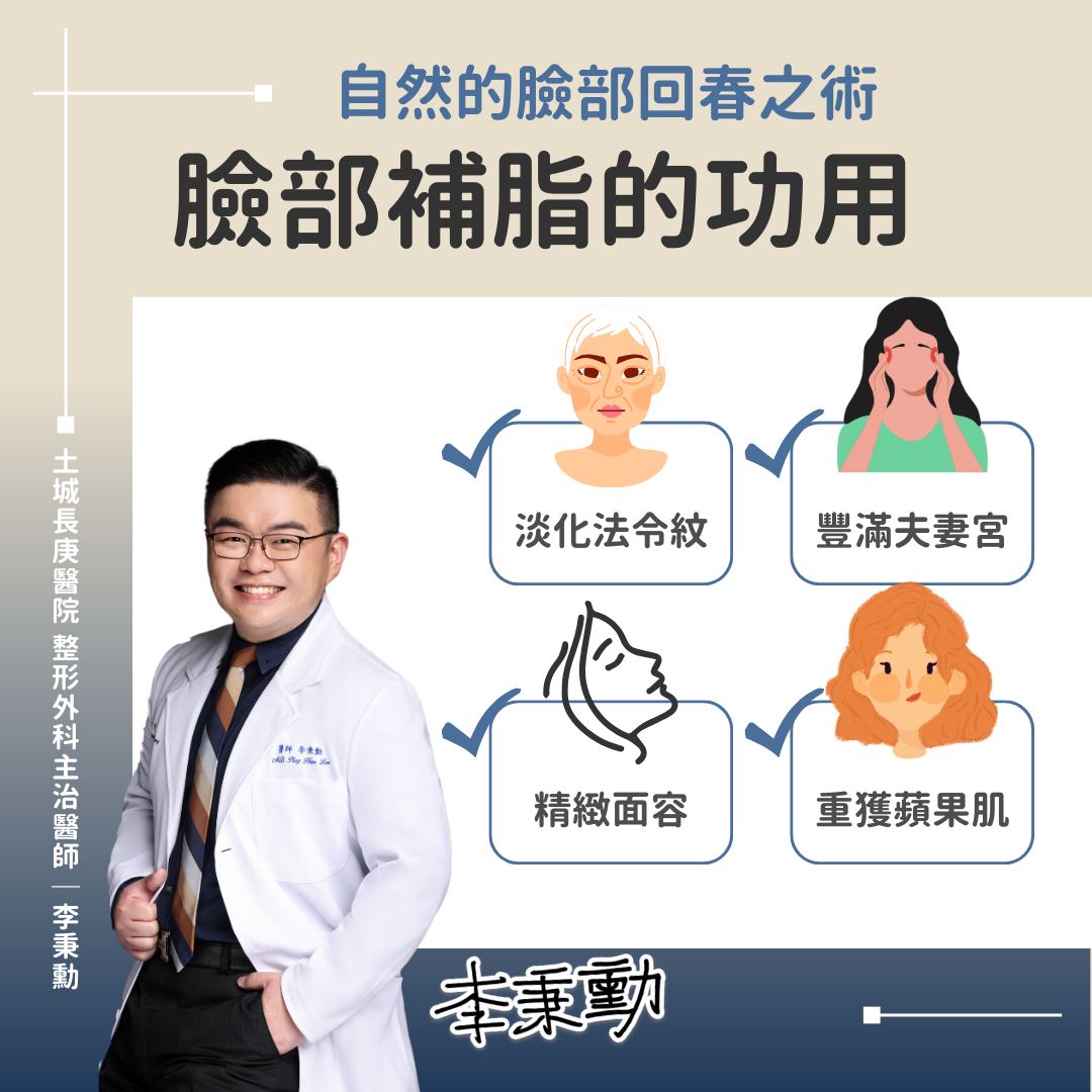 李秉勳醫師 授权提供