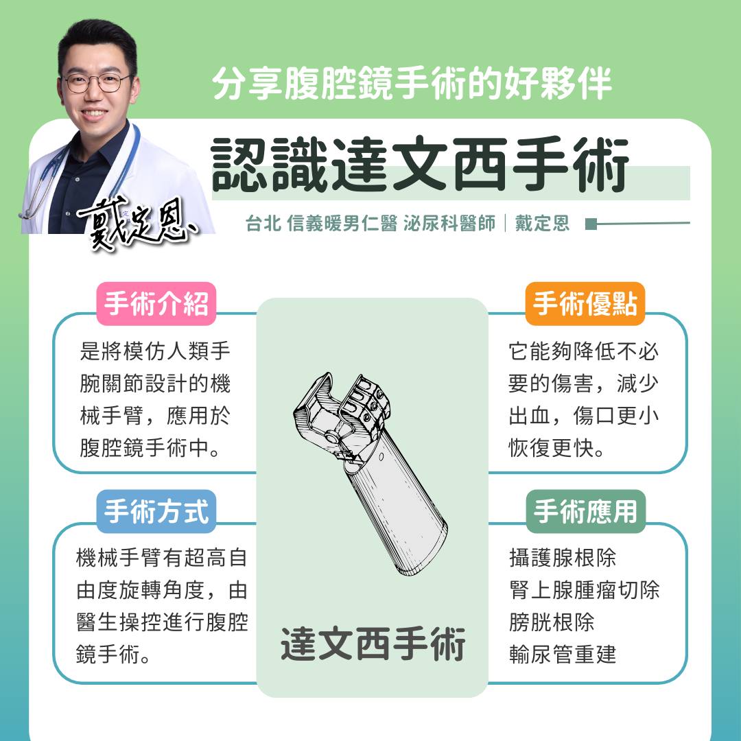 戴定恩醫師授權提供