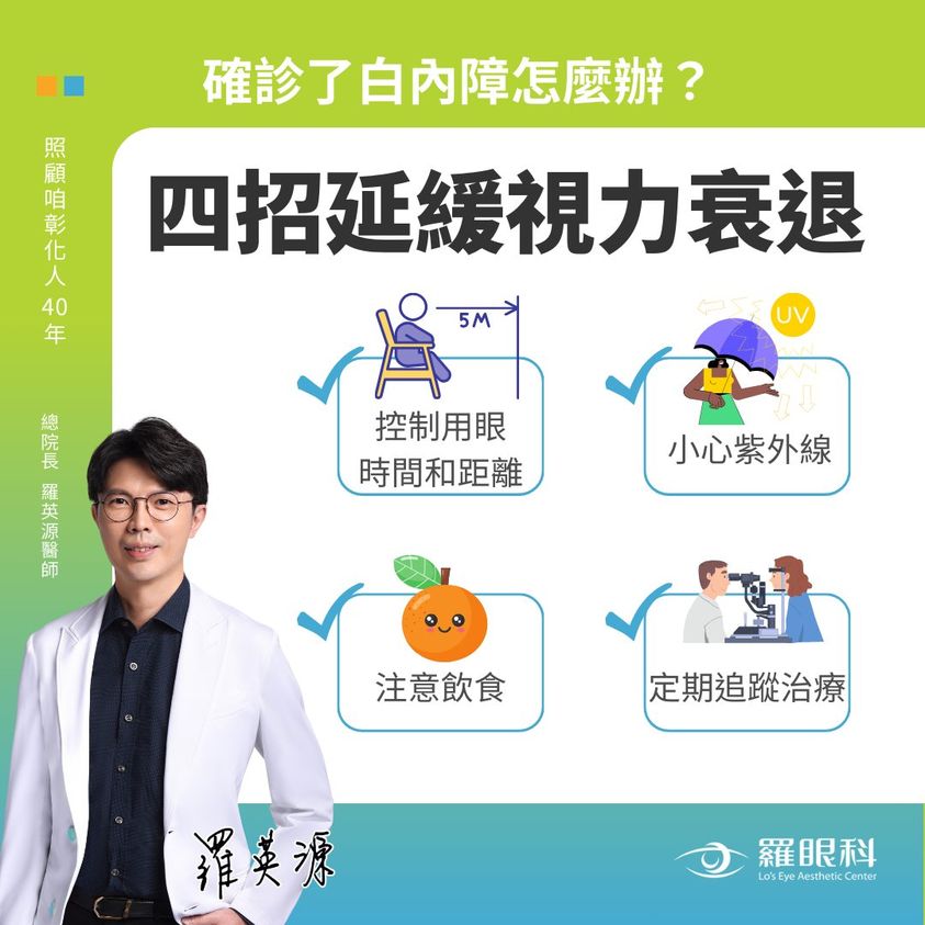 羅英源醫師 授權提供