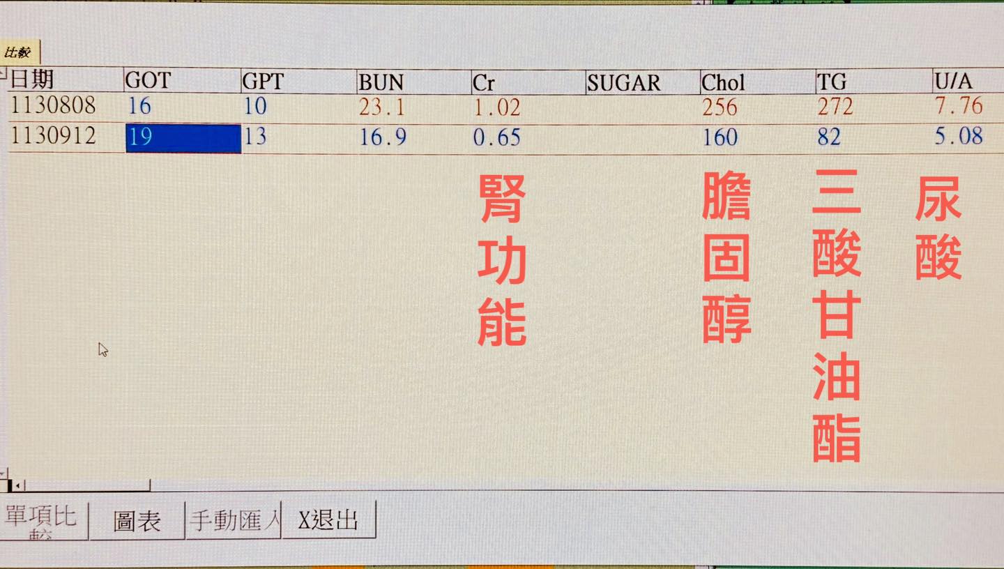 （圖 / 每日健康提供）