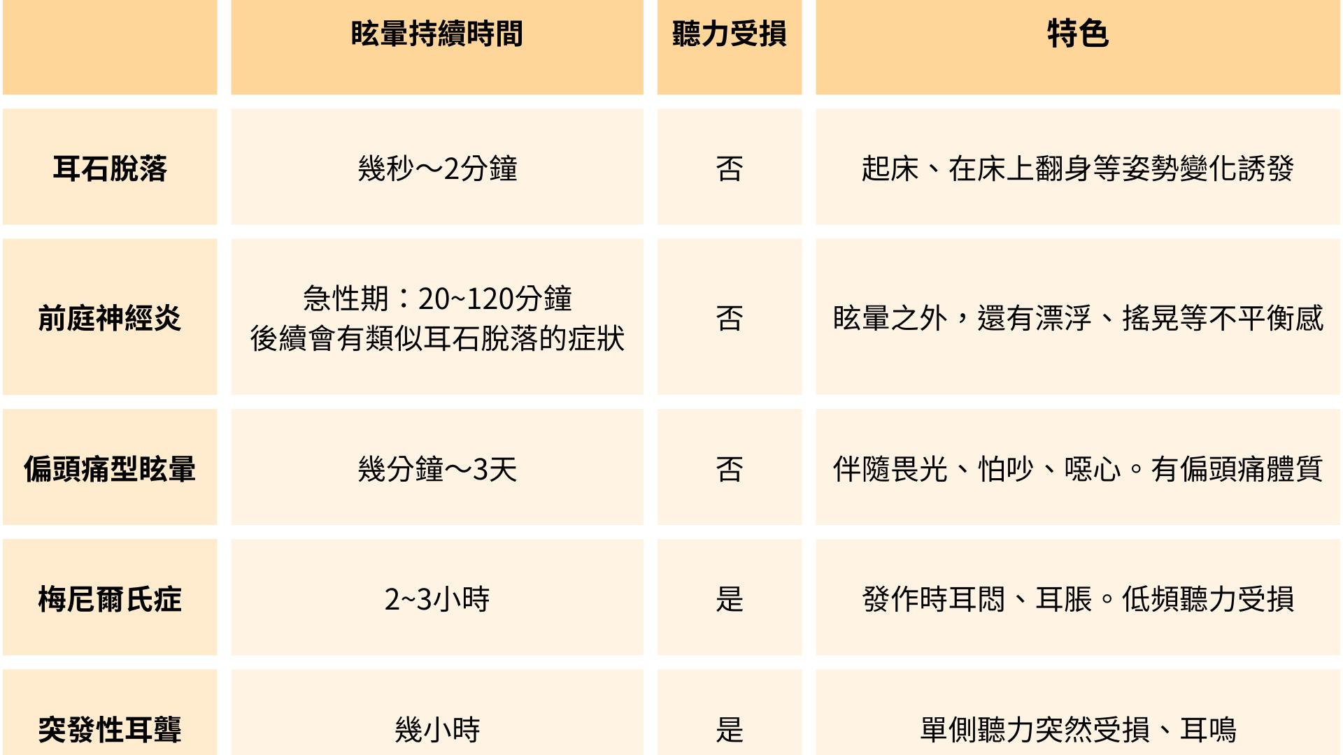 （圖 / 每日健康提供）