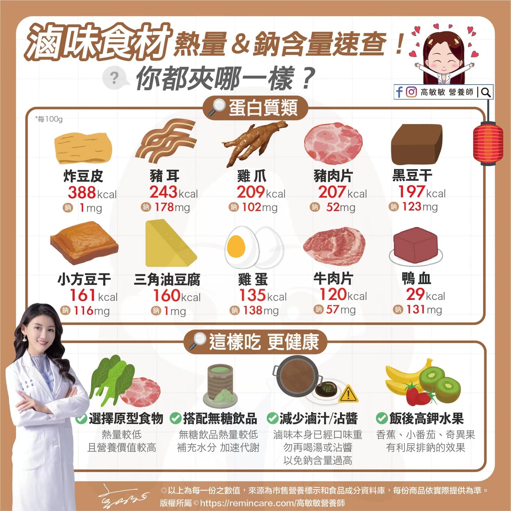 高敏敏營養師歸納出常見滷味食材的熱量及鈉含量。（圖／翻攝自高敏敏營養師臉書）