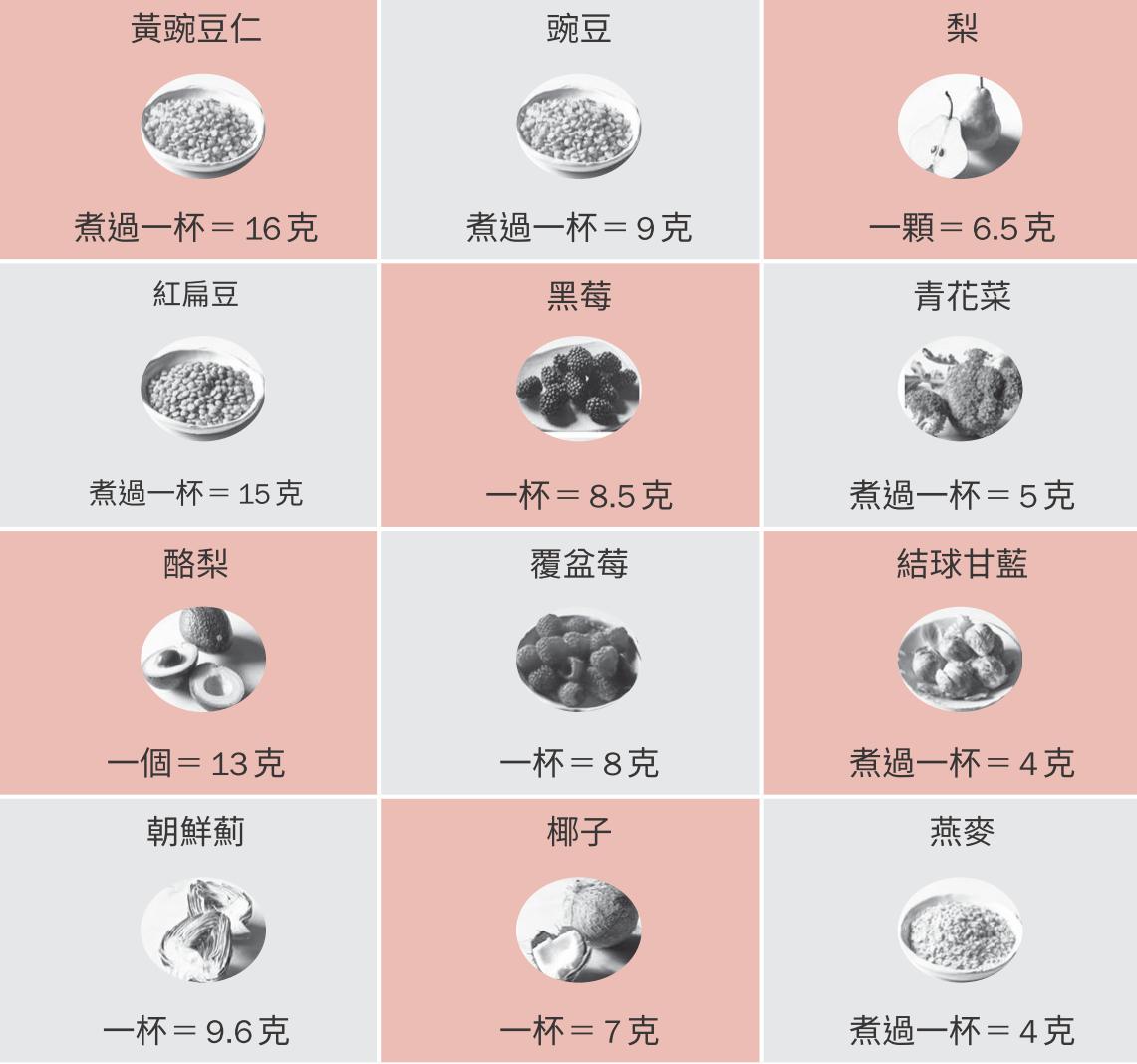 時報出版