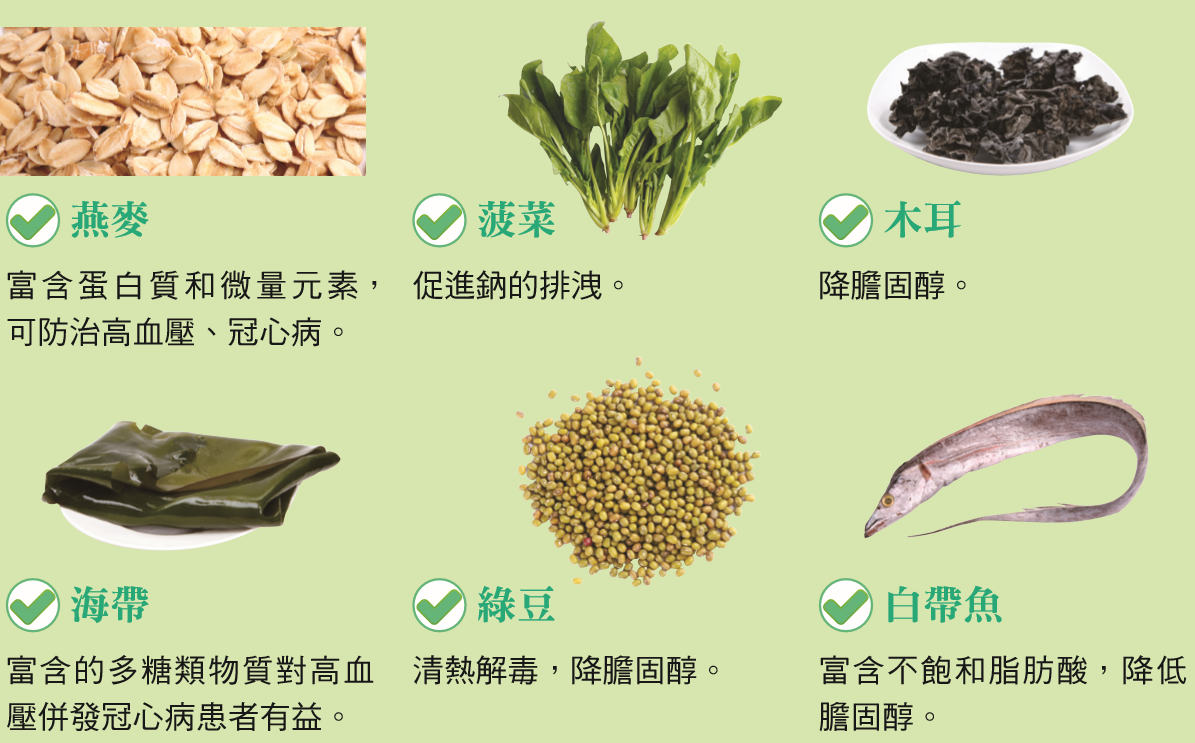 四星期改善高血壓:低脂、低熱量、少鹽,150個美味食譜