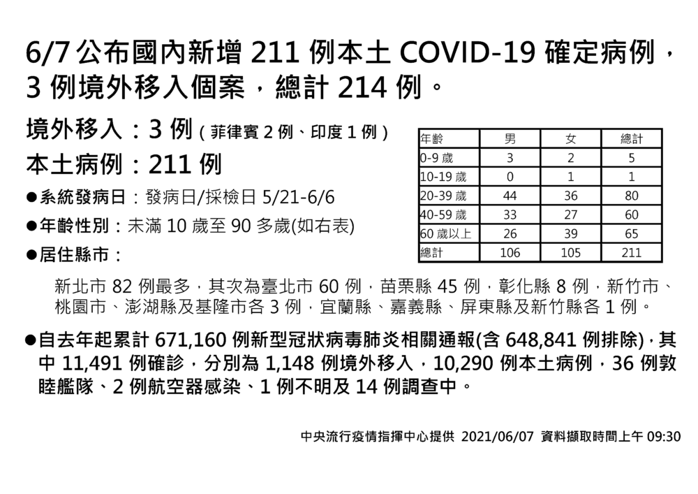 照片來源:CNEWS資料照/記者陳鈞凱攝