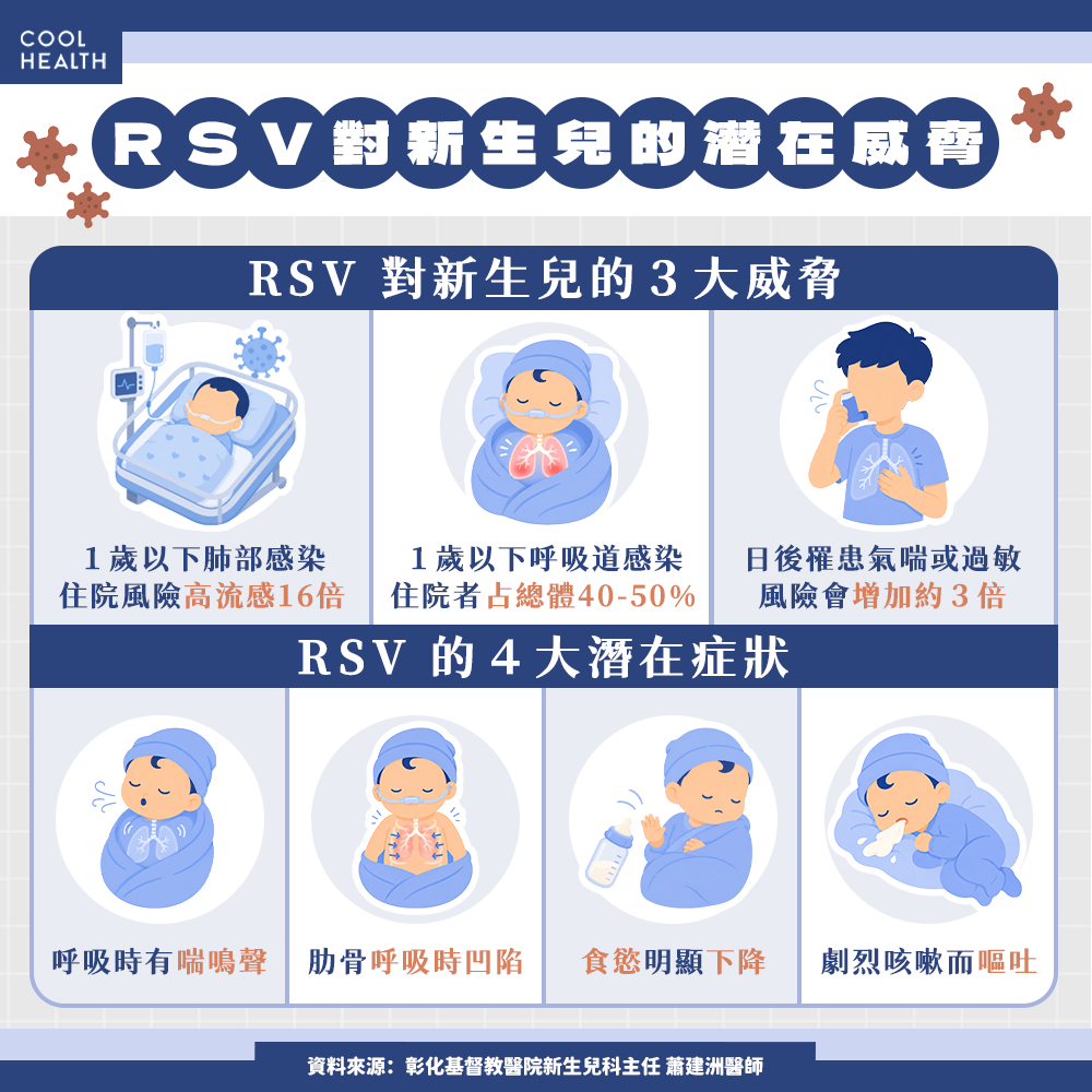 如何選擇RSV長效型單株抗體、RSV孕婦疫苗怎麼選？關鍵五問緩解新手爸媽焦慮